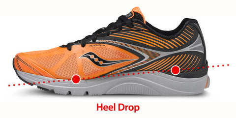 What is Heel Drop? – LETS RUN