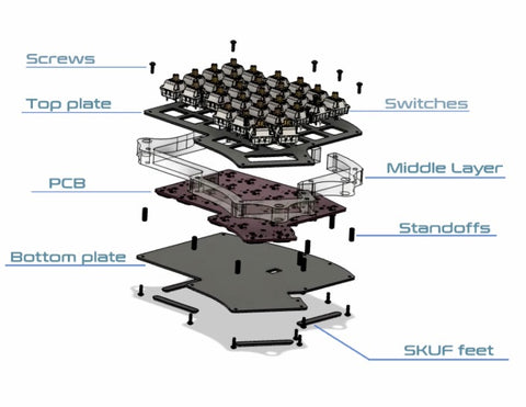 Iris Case Parts Assembly