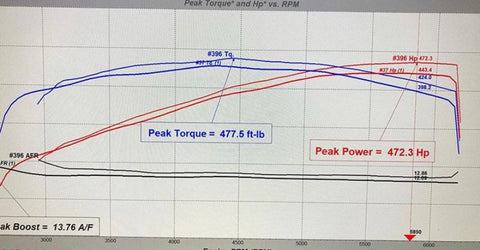 Heavy Hitter Trans Am Mantic Twin Disc T56 6.2L LS V8