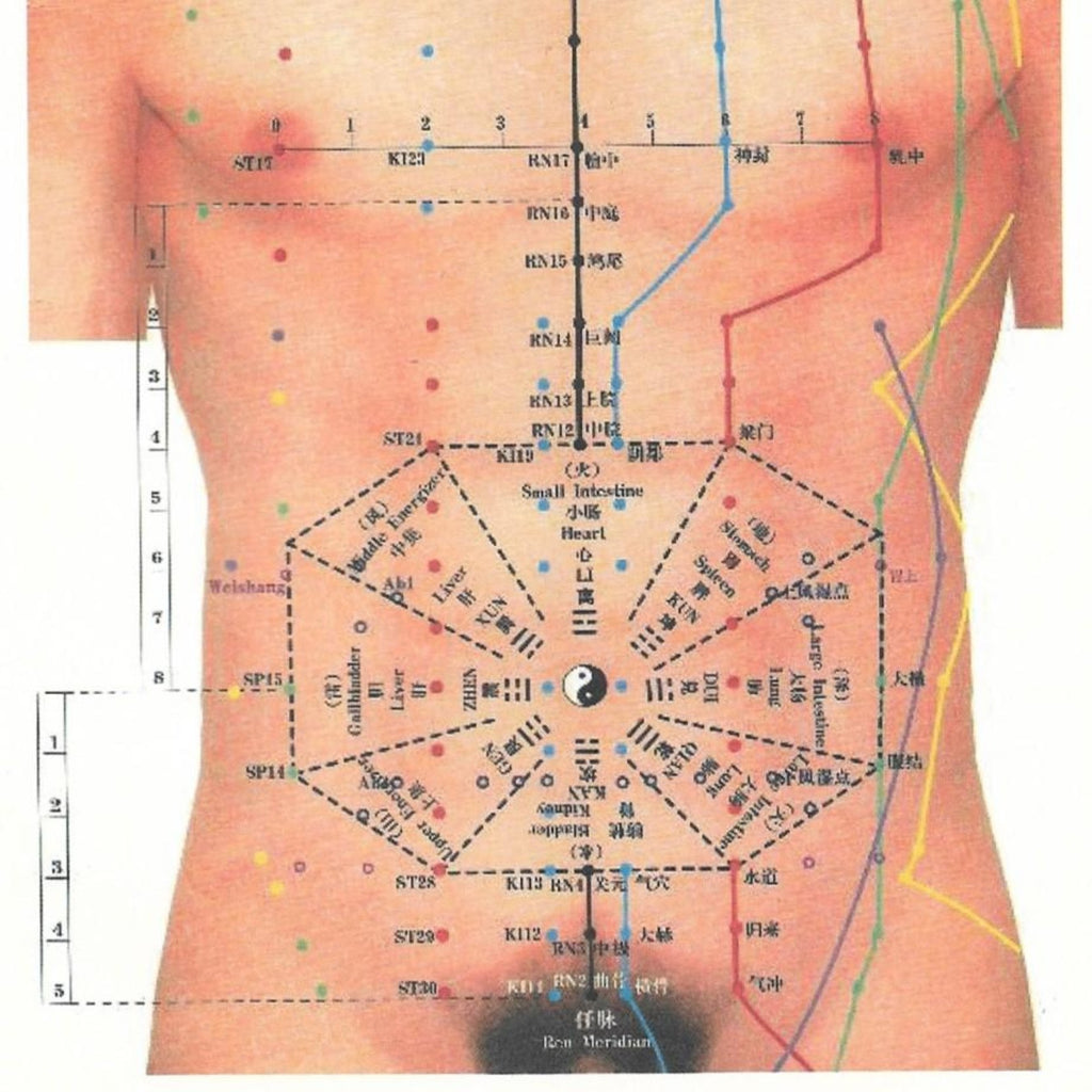 Introduction To Abdominal Acupuncture Palpation Diagnosis Jong Baik Education
