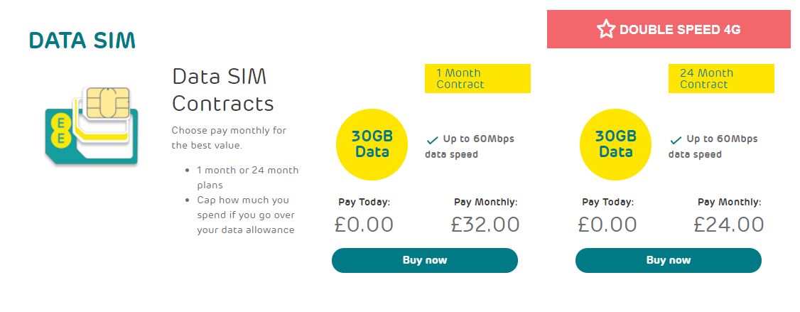 ee sim only 30 gb