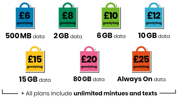 Giffgaff packages new