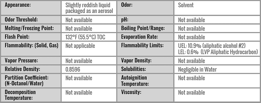 chart