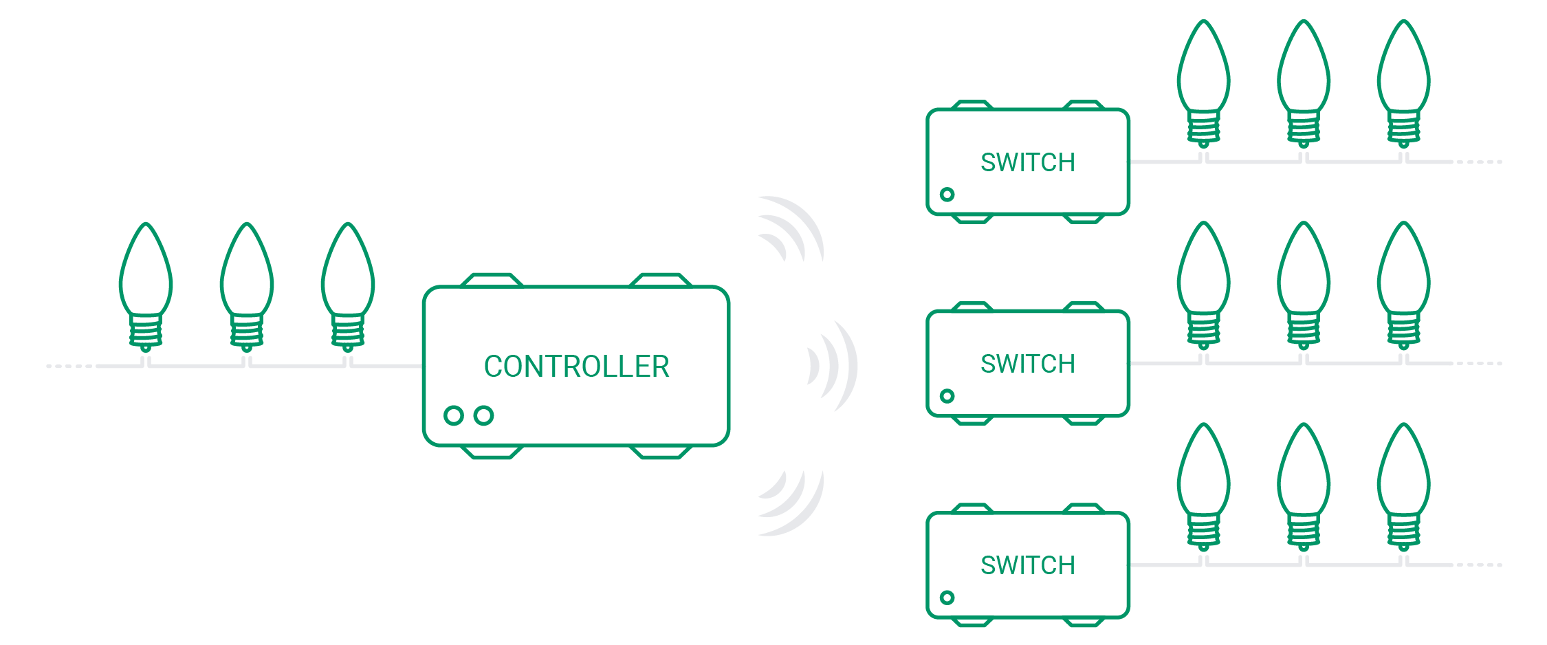 How Light Stream Works