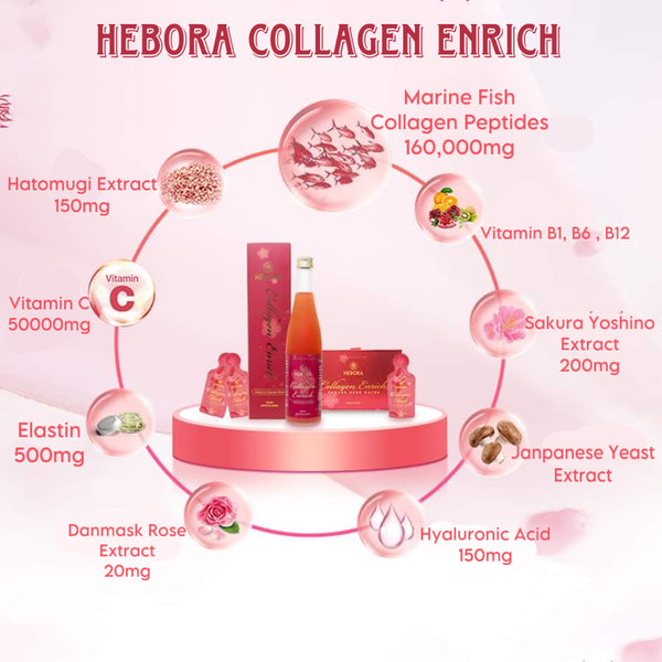 Nước uống HEBORA Collagen Enrich - Nước Collagen Tươi
