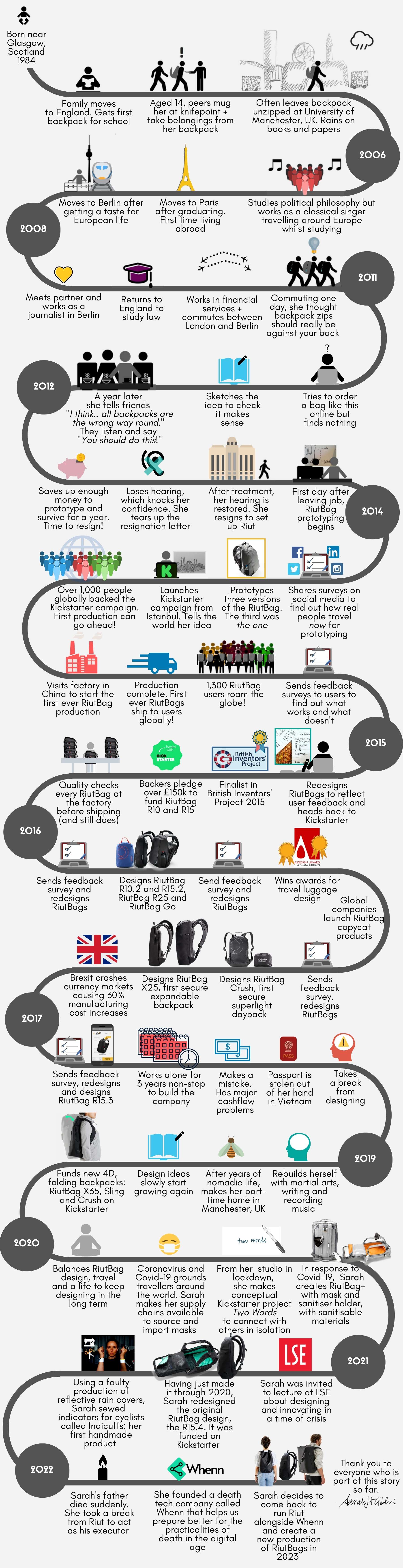 Female founder startup story ups and downs examples design manufacture 2023