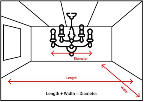 Diagram on how to measure your room for the right size of crystal chandelier