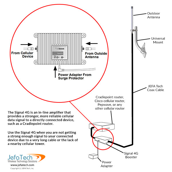 jefatech_4g_booster_diagram