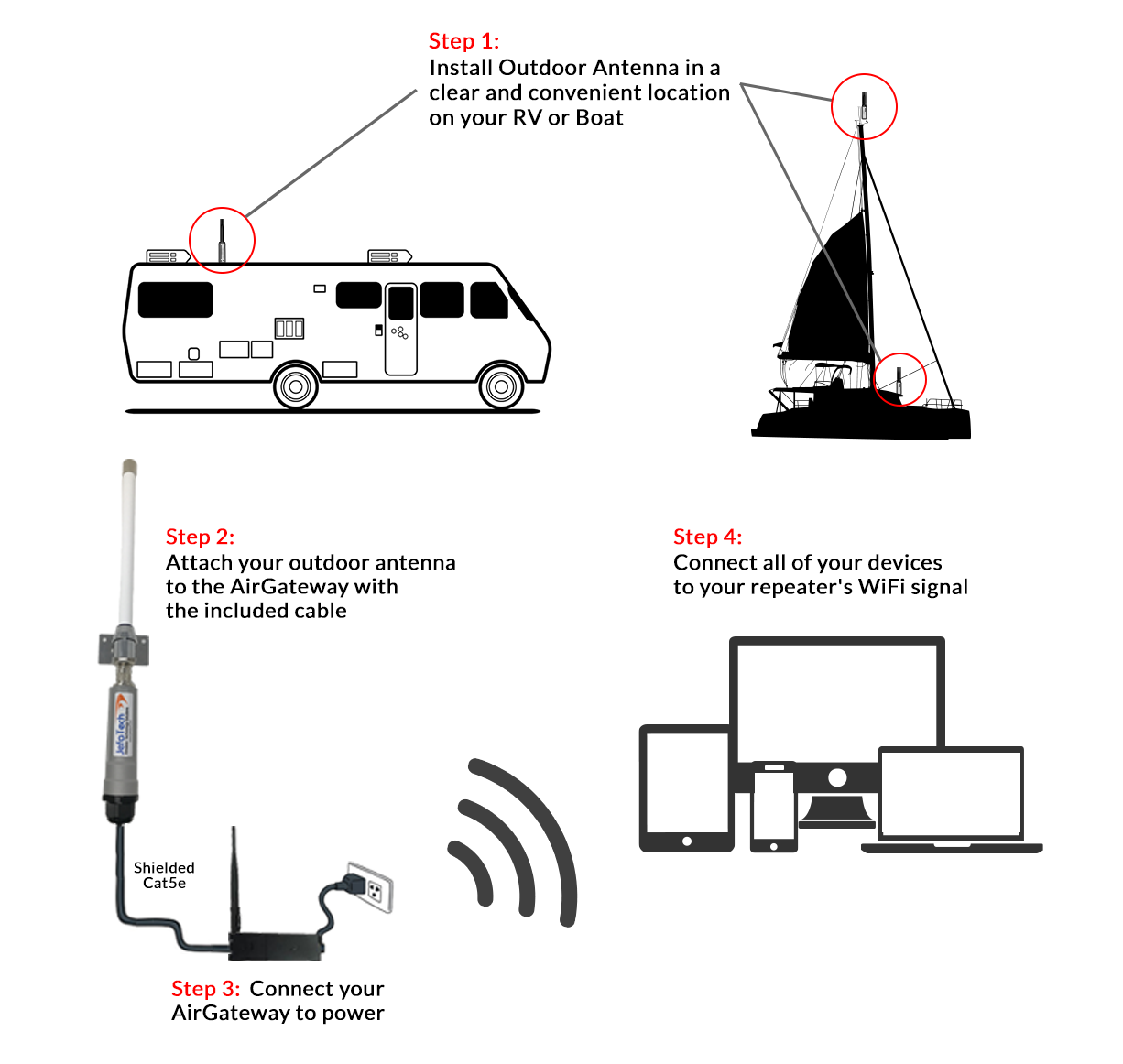 JEFA Tech XR Plus Repeater for RVs or Boats