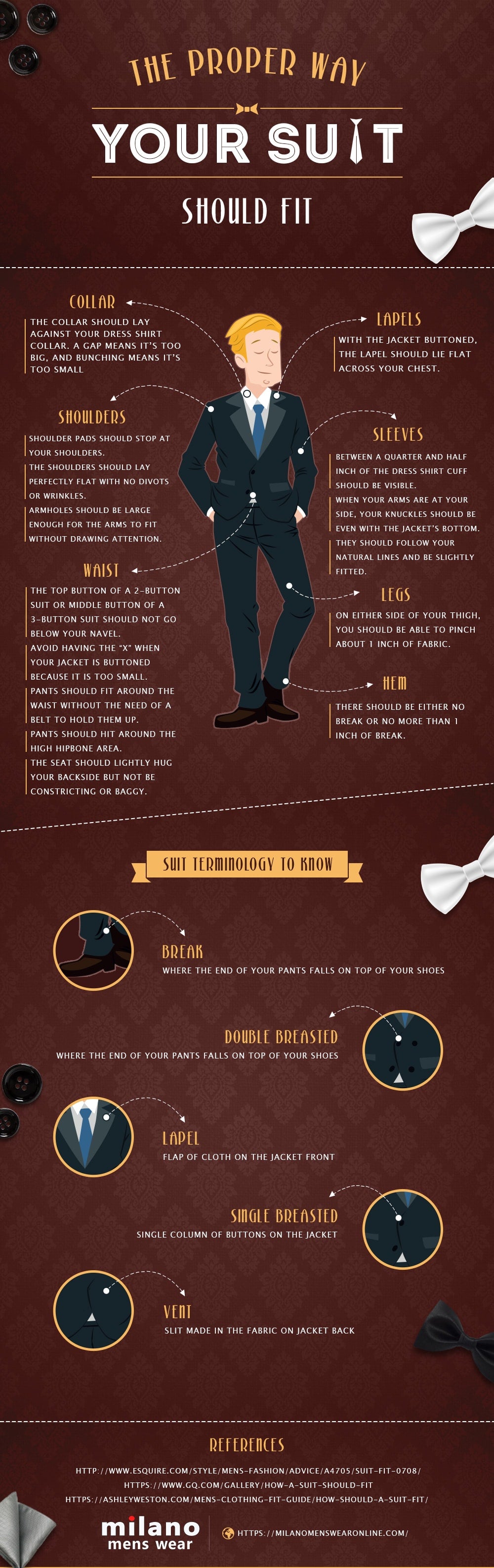 Perfect Fitting Guide for your Suit [Infographic] - Andre Emilio