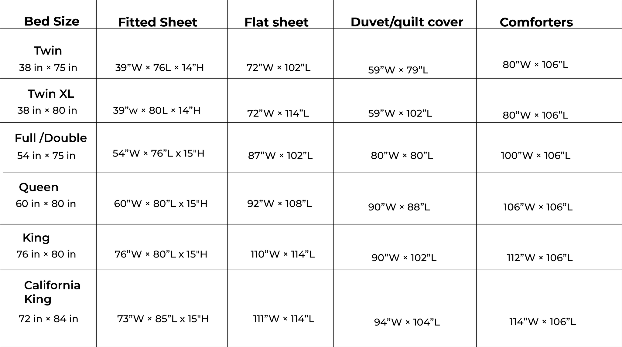 A Complete Chart to Comforter Sizes