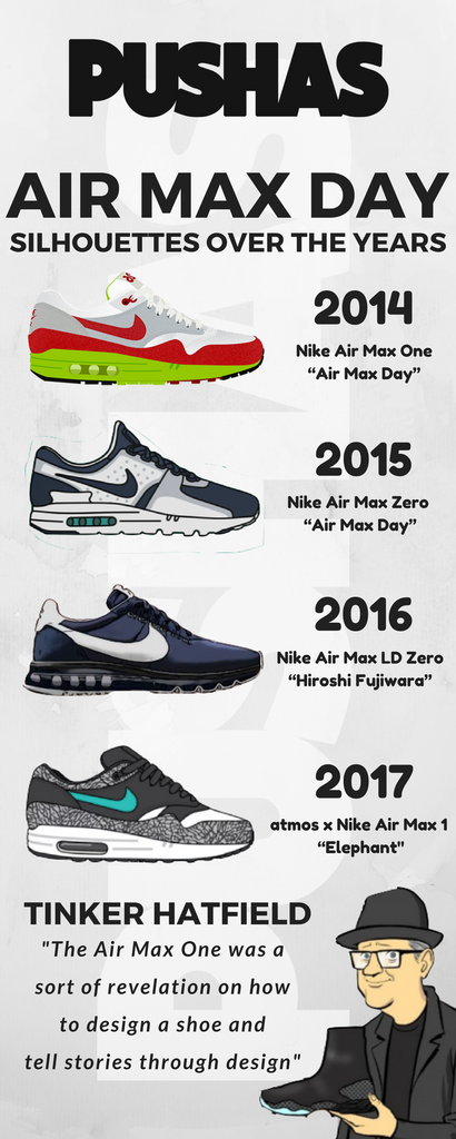 air-max-day-over-the-years