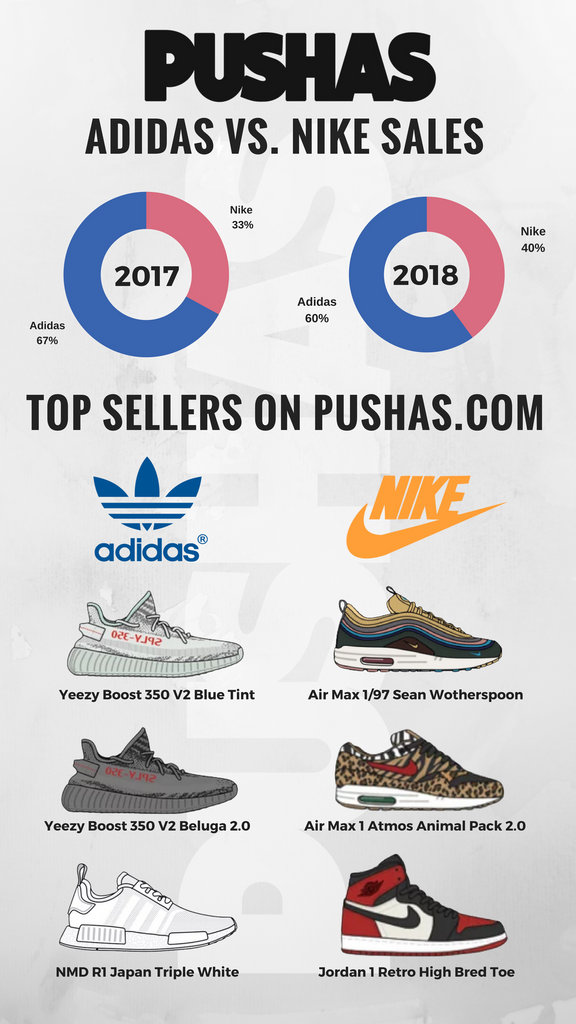 who is richer nike or adidas