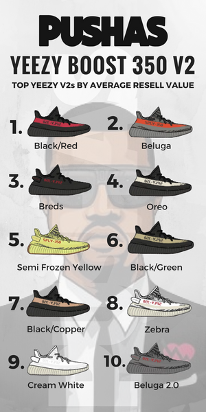 Cheap Yeezy Boost 350 V2 Earth Raffle 