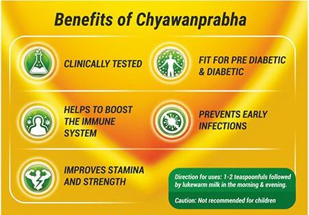 Benefits of Chyawanprabha