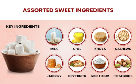 Ingredients of Pulla Reddy Assorted Sweets