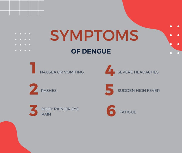 Symptoms of Dengue