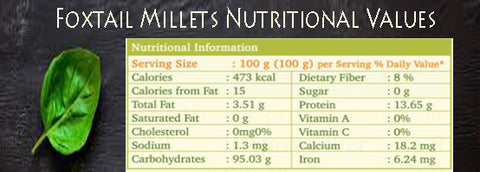 Foxtail Millets Nutritional Values