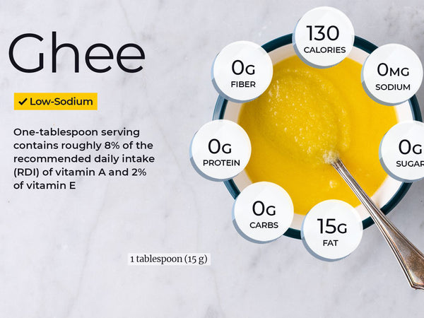 Nutritional Value of ghee 