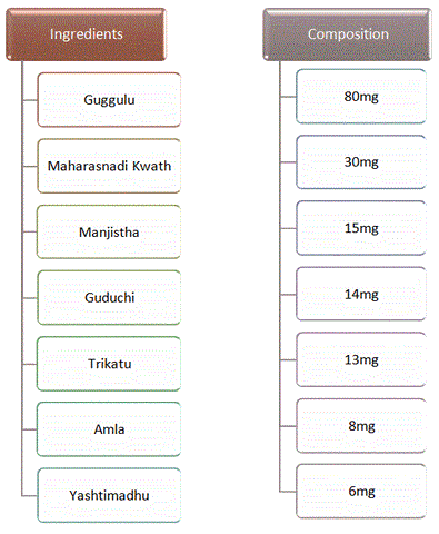 Himalaya septilin composition