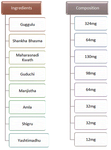 Himalaya septilin tablet composition