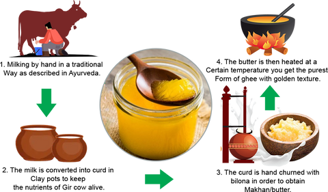 Process of making cow ghee