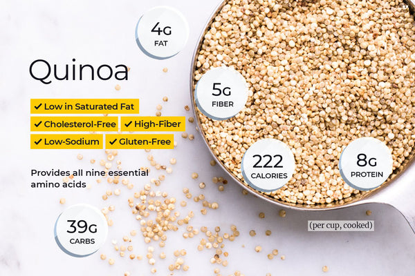 Nutritional Facts of Quinoa