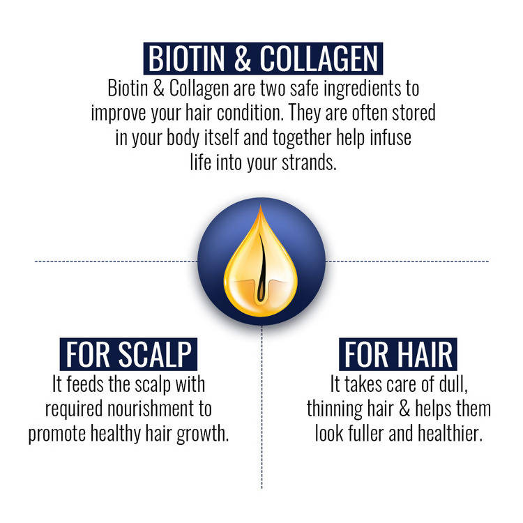 Buy Biotin  Collagen Hair Mask 200ml Online Best Price  StBotanica