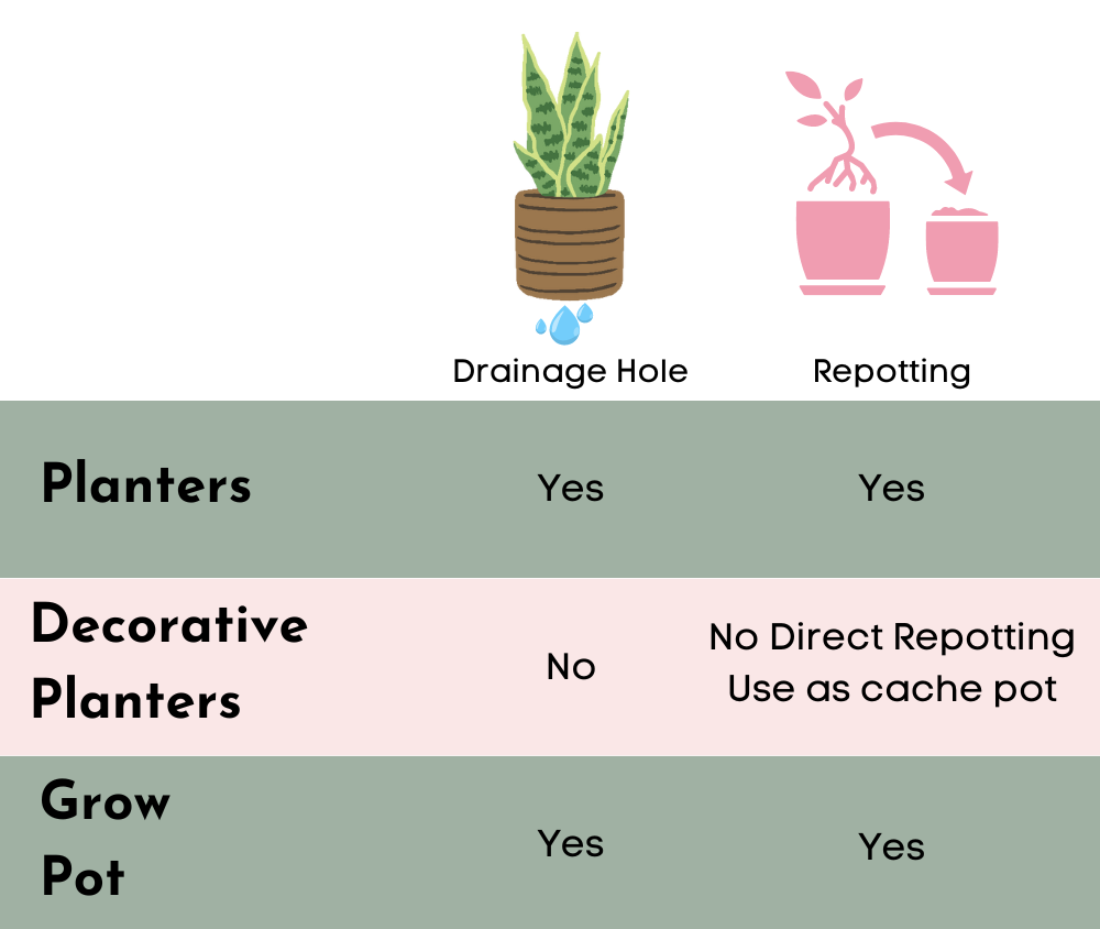 tumbleweedplants.com planter style guide