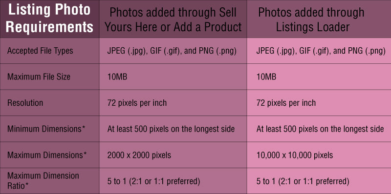 Listing photo requirement