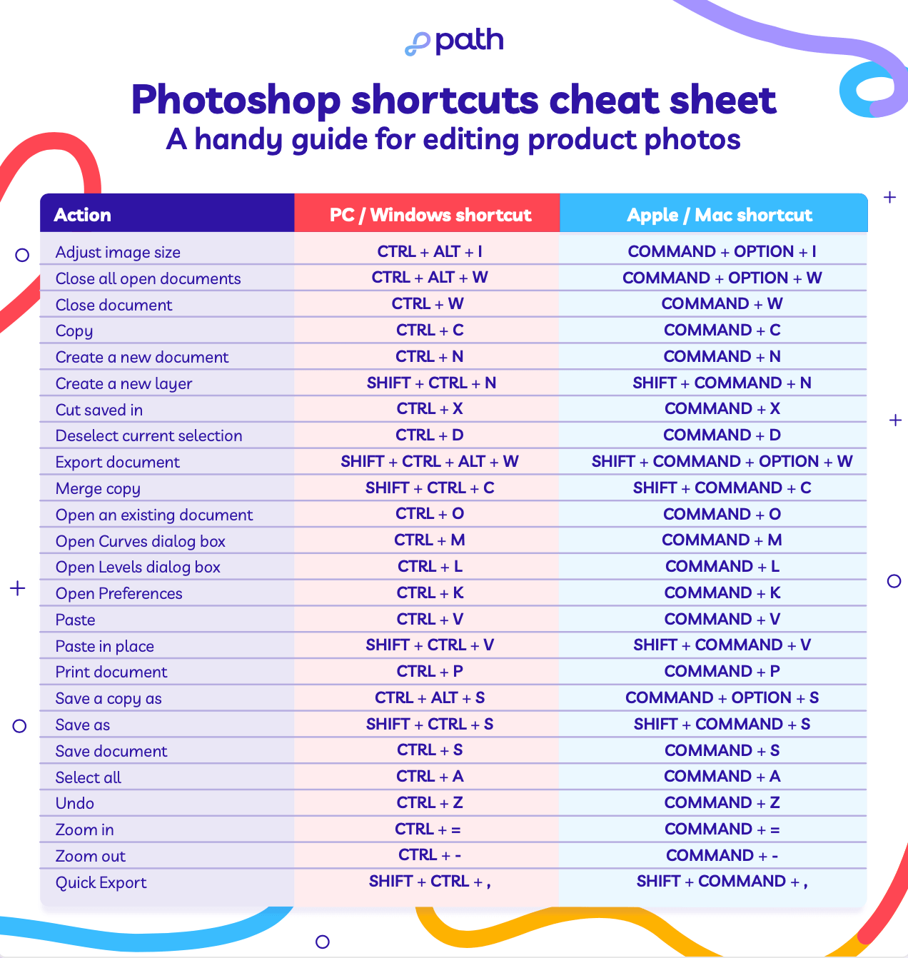 Photoshop keyboard shortcut cheat sheet