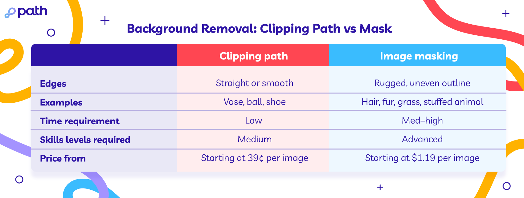 clipping path image masking