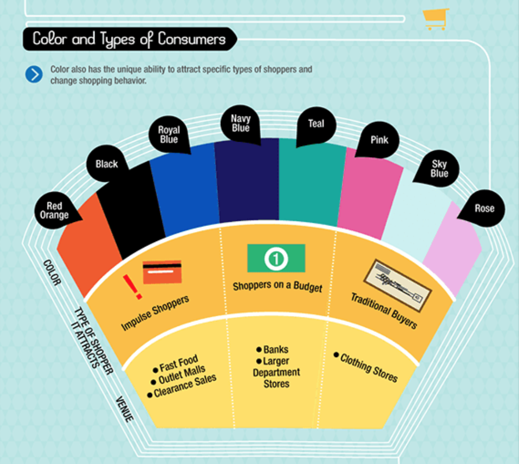 color-psychology-website-background-ecommerce