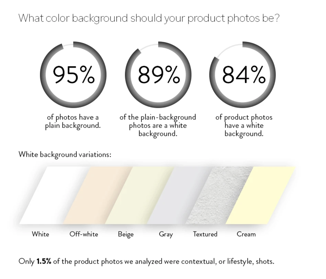 Màu nền sản phẩm - Tăng lợi thế cạnh tranh cho sản phẩm của bạn bằng cách chọn màu nền phù hợp. Hình ảnh sản phẩm giàu sắc thái sẽ thu hút khách hàng hơn và tăng độ chuyên nghiệp cho thương hiệu của bạn.
