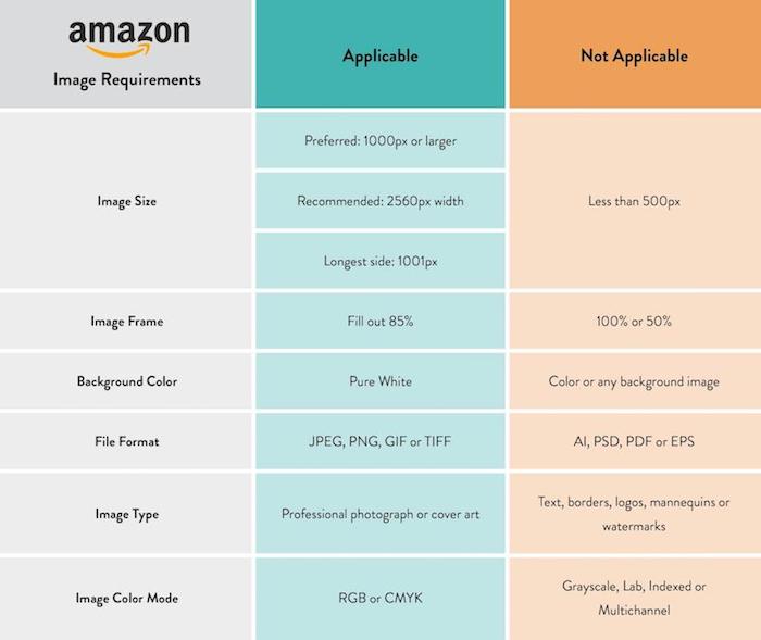 Amazon Fba Size Chart