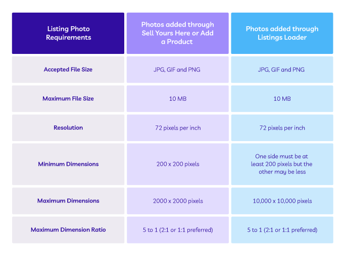 Listing photo requirements