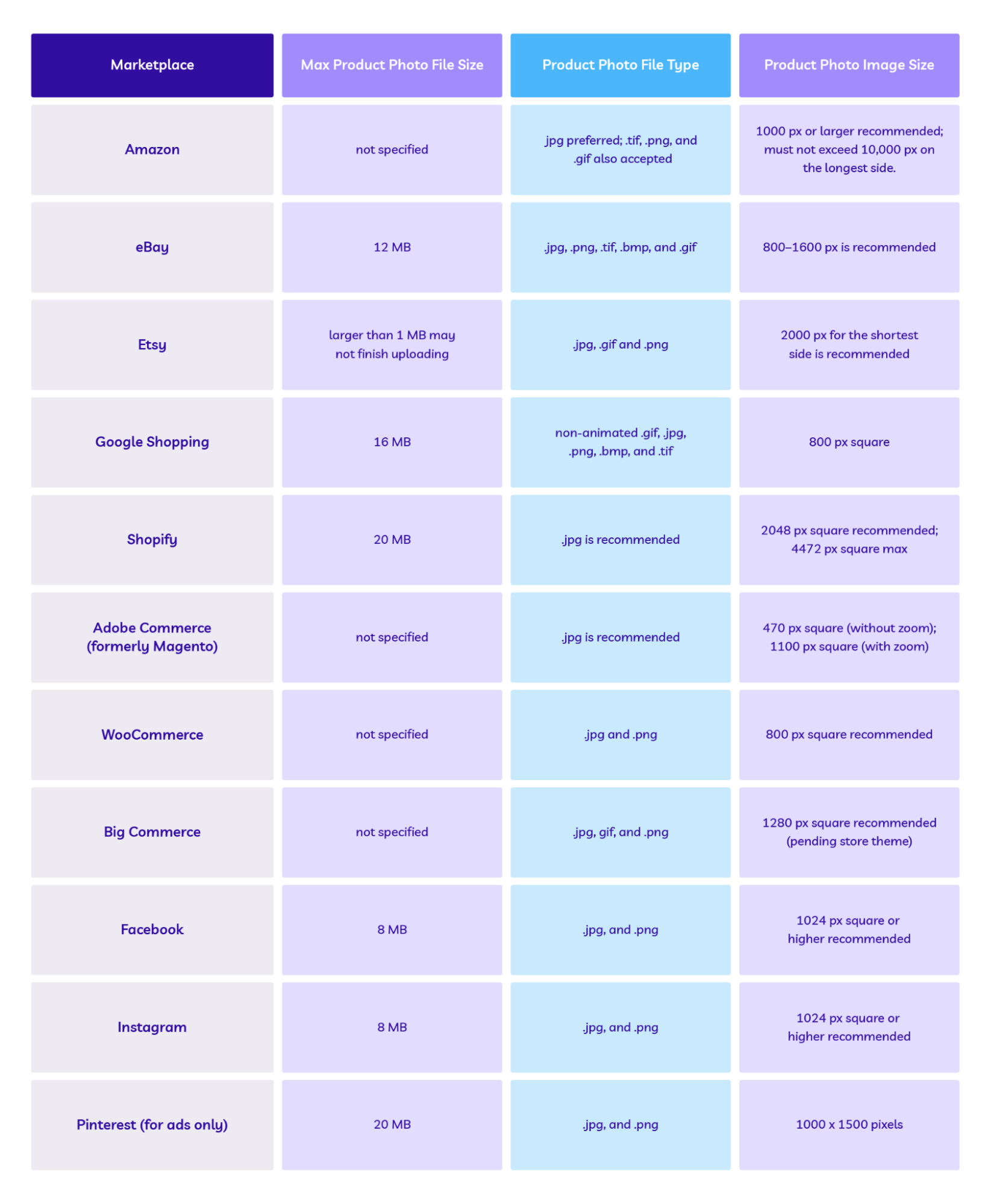 image size chart.png