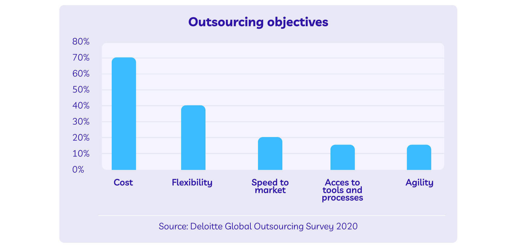reasons businesses outsource