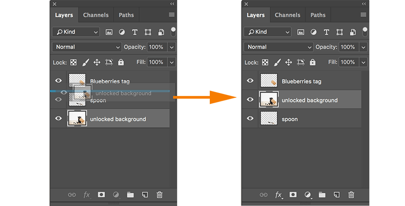 reordering layers