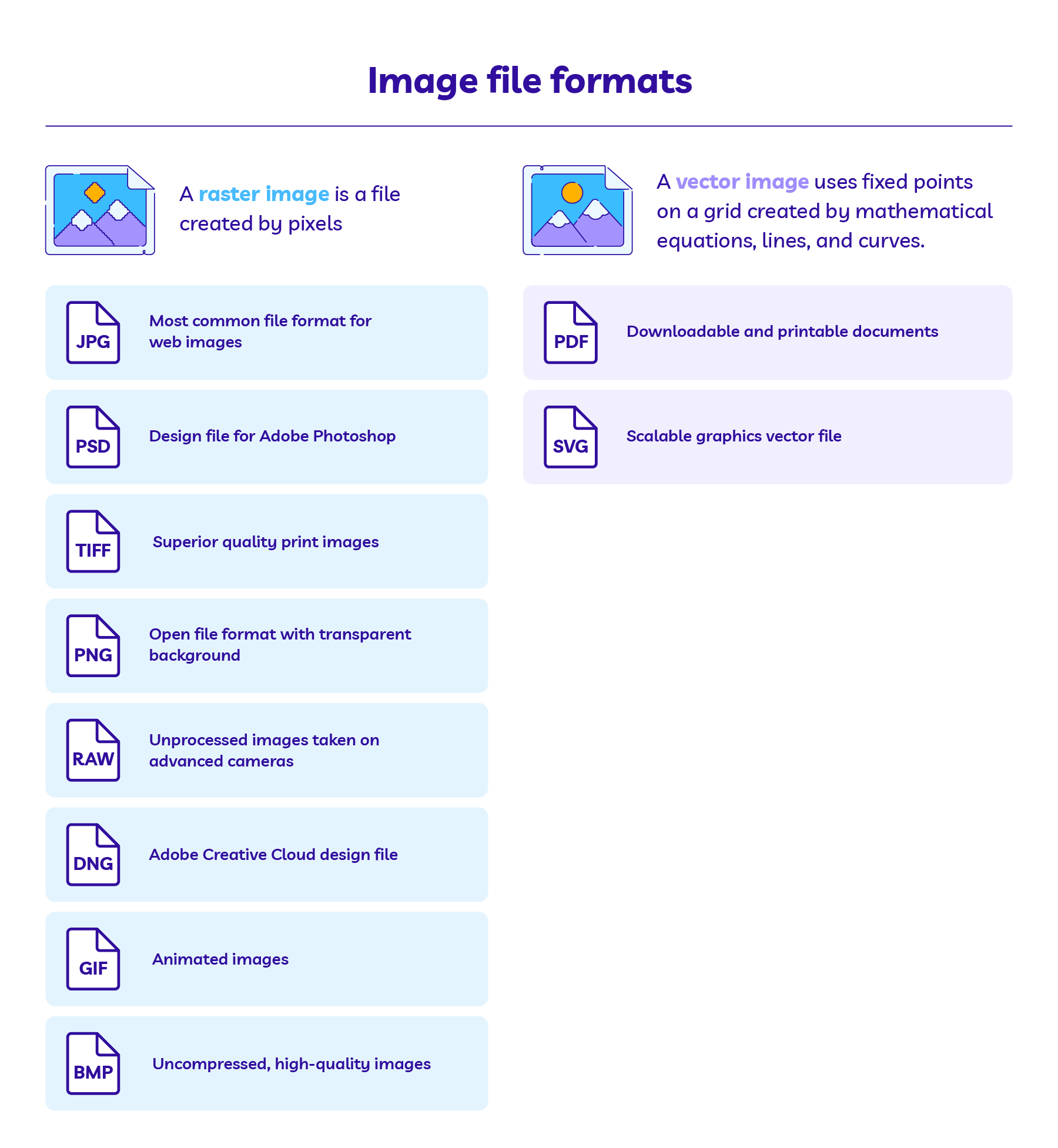 vector vs raster graphics comparison chart