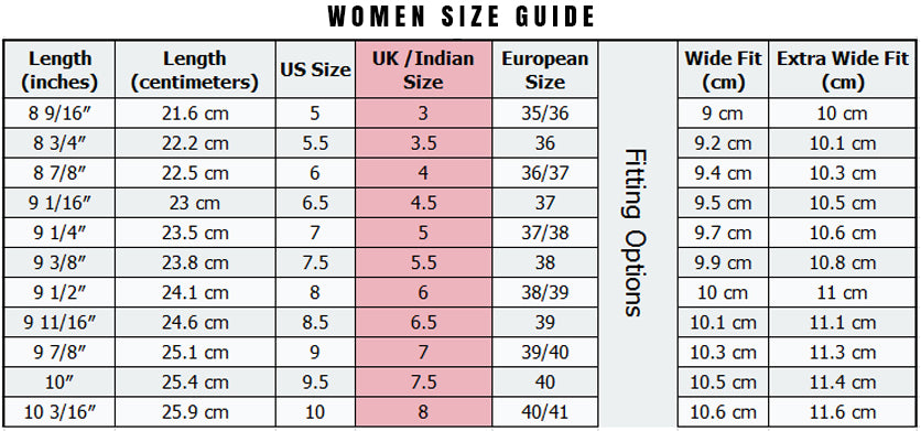 Know your Shoe Size