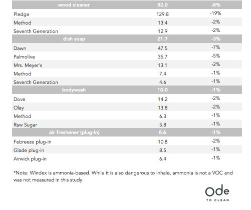 air voc freshener Home â€“ Clean Ode Products Are Polluting the Which Cleaning to Most? Your