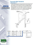 Recessed Standard, C-Line, 96