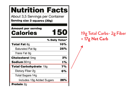 calculating net carbs