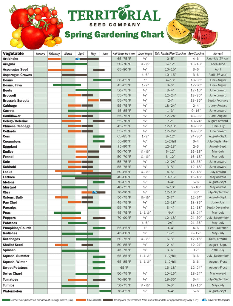 Spring Growing Chart