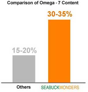 Sea Buckthorn Omega-7 Comparison