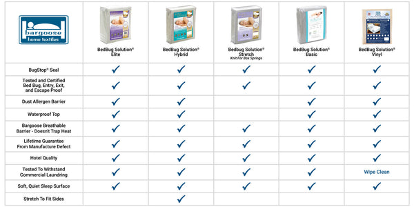 Bargoose Product Grid