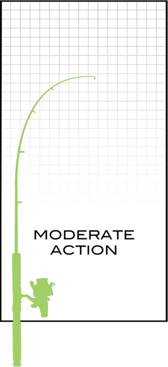 Understanding Rod Action and Rod Power – MHX