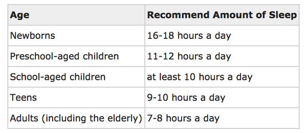 Children sleep requirements