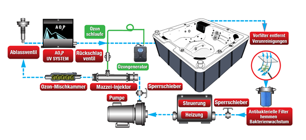 Glacier AOP Filtration – Canadian Spa GmbH